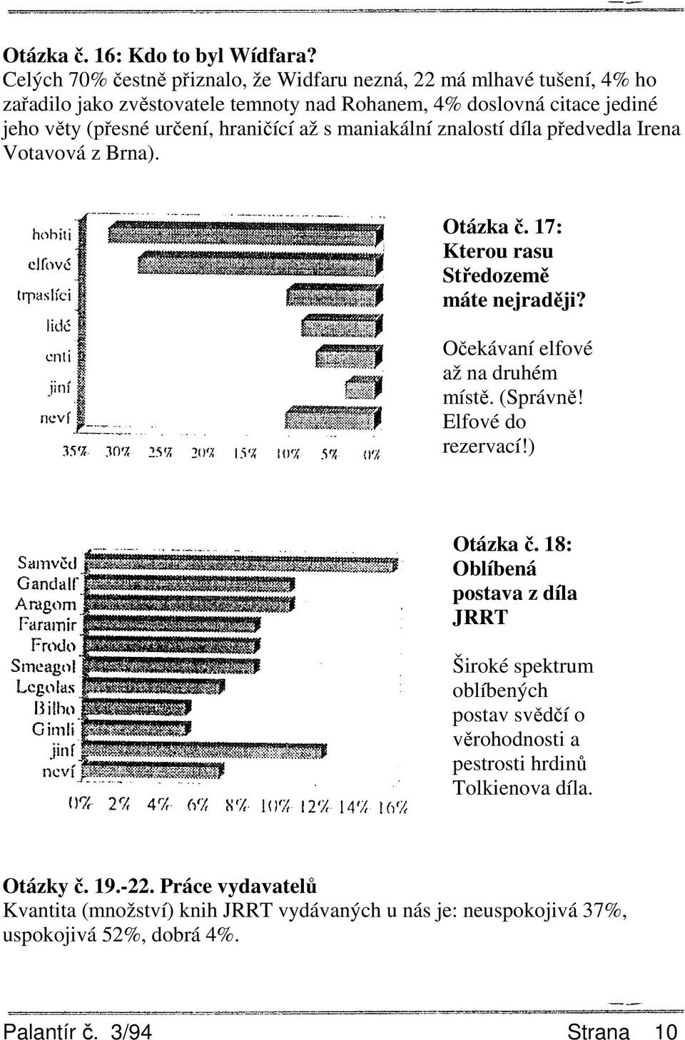 hraničící až s maniakální znalostí díla předvedla Irena Votavová z Brna). Otázka č. 17: Kterou rasu Středozemě máte nejraději? Očekávaní elfové až na druhém místě. (Správně!