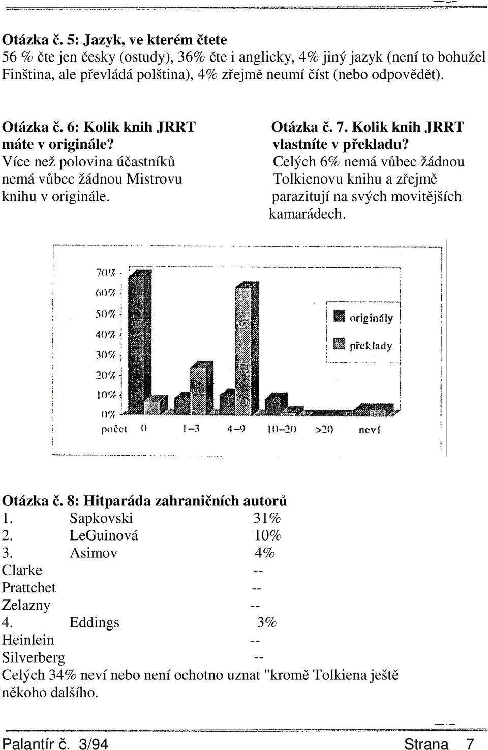 6: Kolik knih JRRT máte v originále? Více než polovina účastníků nemá vůbec žádnou Mistrovu knihu v originále.  7. Kolik knih JRRT vlastníte v překladu?