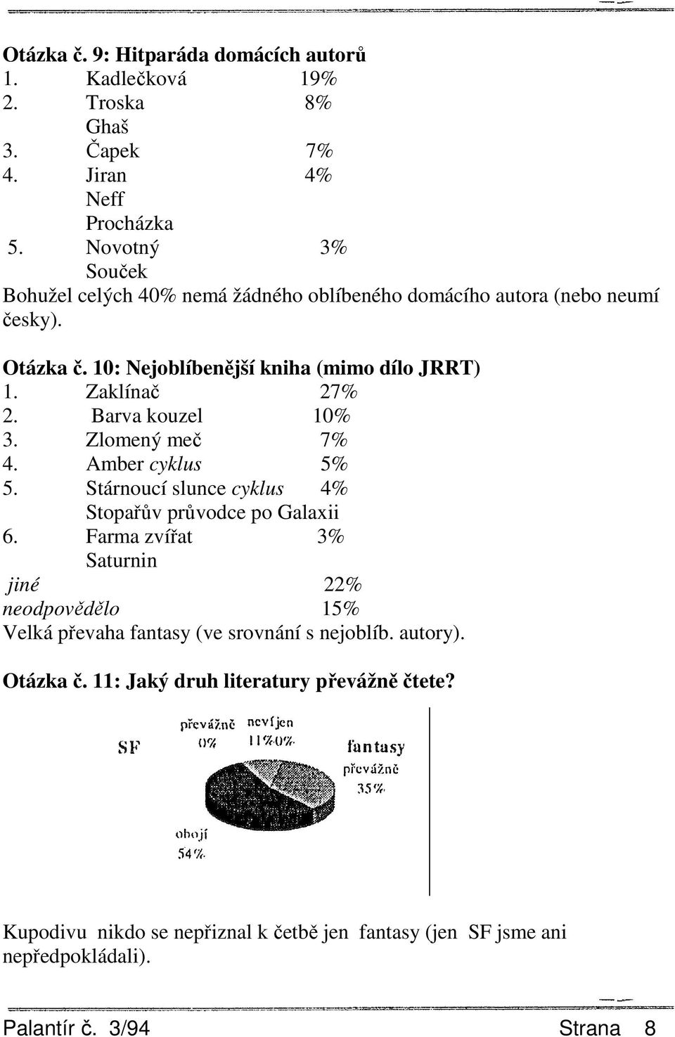 Barva kouzel 10% 3. Zlomený meč 7% 4. Amber cyklus 5% 5. Stárnoucí slunce cyklus 4% Stopařův průvodce po Galaxii 6.