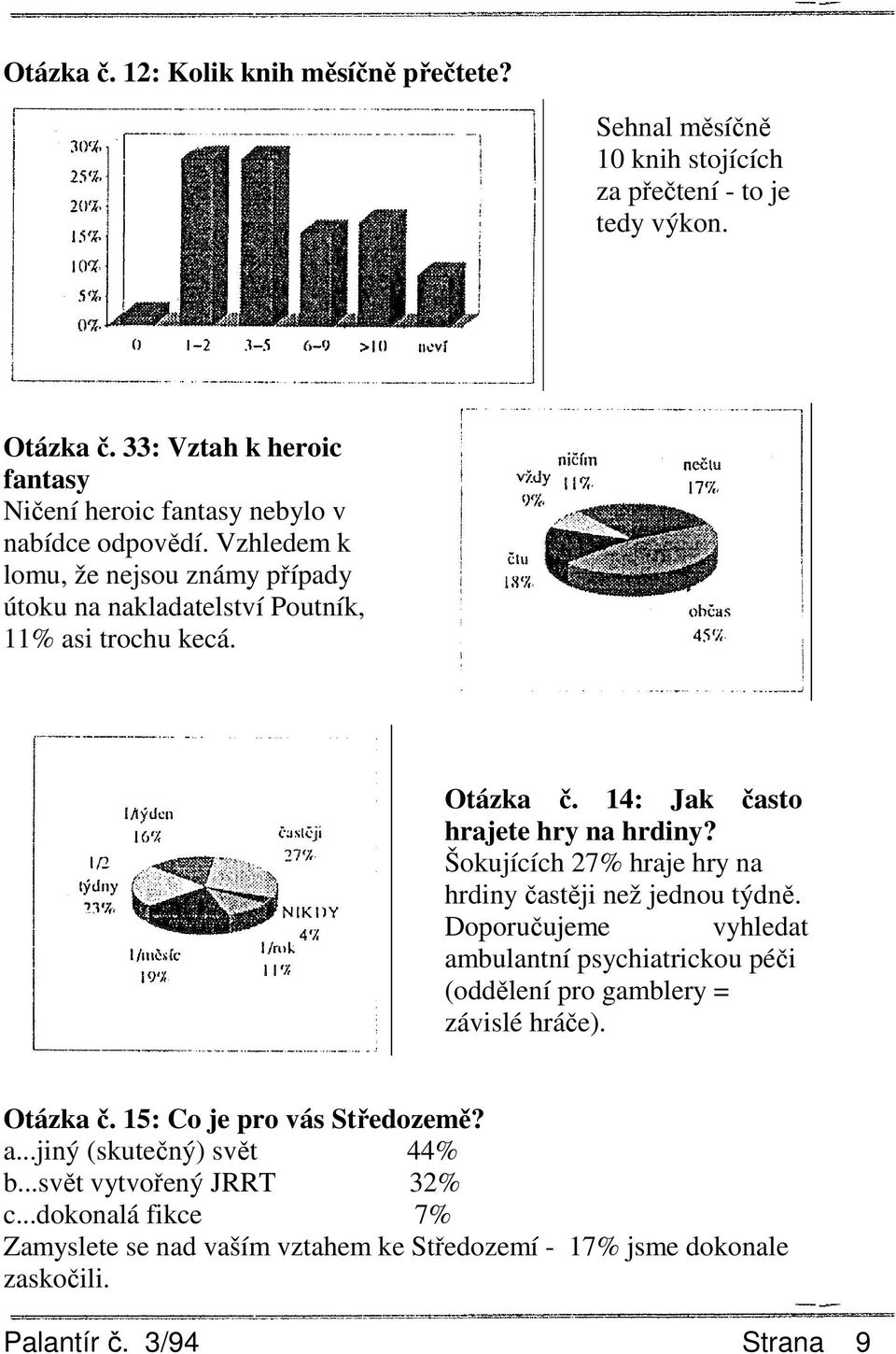 Otázka č. 14: Jak často hrajete hry na hrdiny? Šokujících 27% hraje hry na hrdiny častěji než jednou týdně.