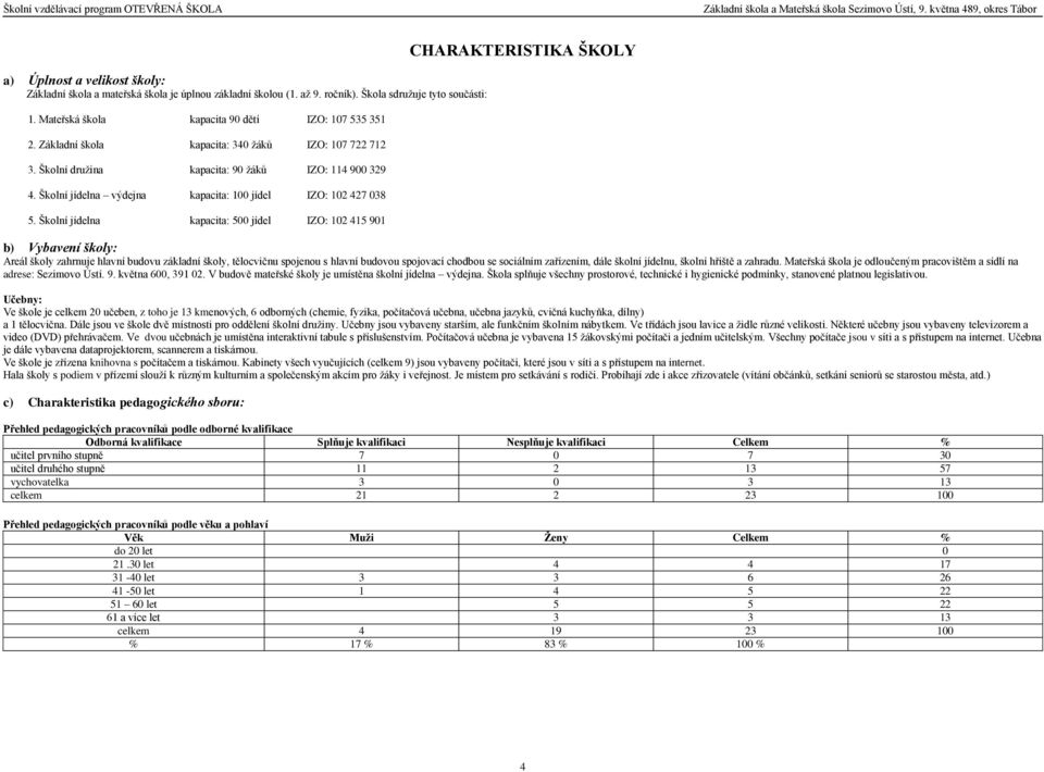 Školní jídelna kapacita: 500 jídel IZO: 102 415 901 CHARAKTERISTIKA ŠKOLY b) Vybavení školy: Areál školy zahrnuje hlavní budovu základní školy, tělocvičnu spojenou s hlavní budovou spojovací chodbou