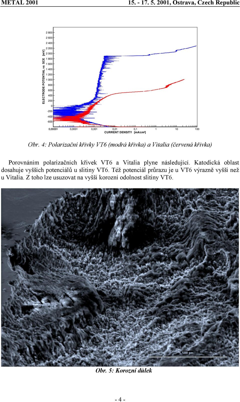 polarizačních křivek VT6 a Vitalia plyne následující.