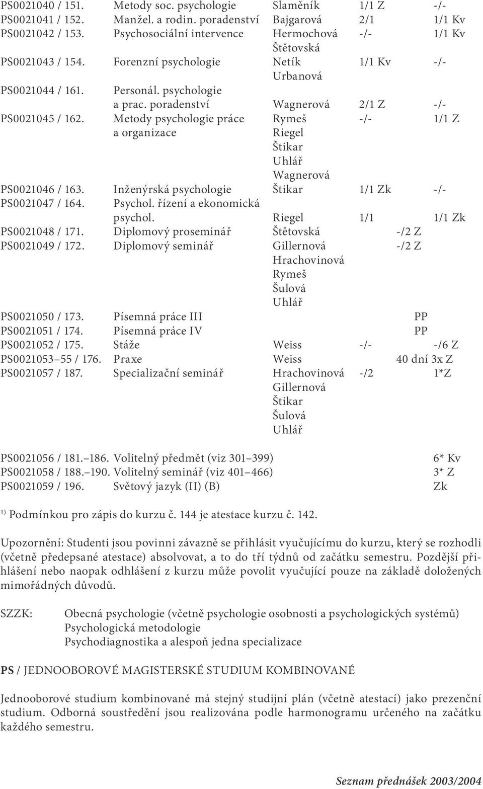 poradenství Wagnerová 2/1 Z -/- PS0021045 / 162. Metody psychologie práce Rymeš -/- 1/1 Z a organizace Riegel Štikar Wagnerová PS0021046 / 163.