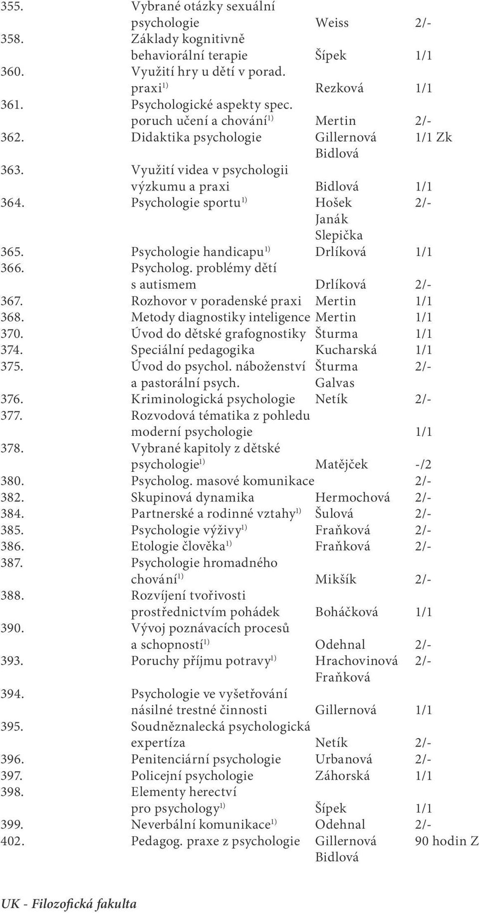 Psychologie handicapu 1) Drlíková 1/1 366. Psycholog. problémy dětí s autismem Drlíková 2/- 367. Rozhovor v poradenské praxi Mertin 1/1 368. Metody diagnostiky inteligence Mertin 1/1 370.