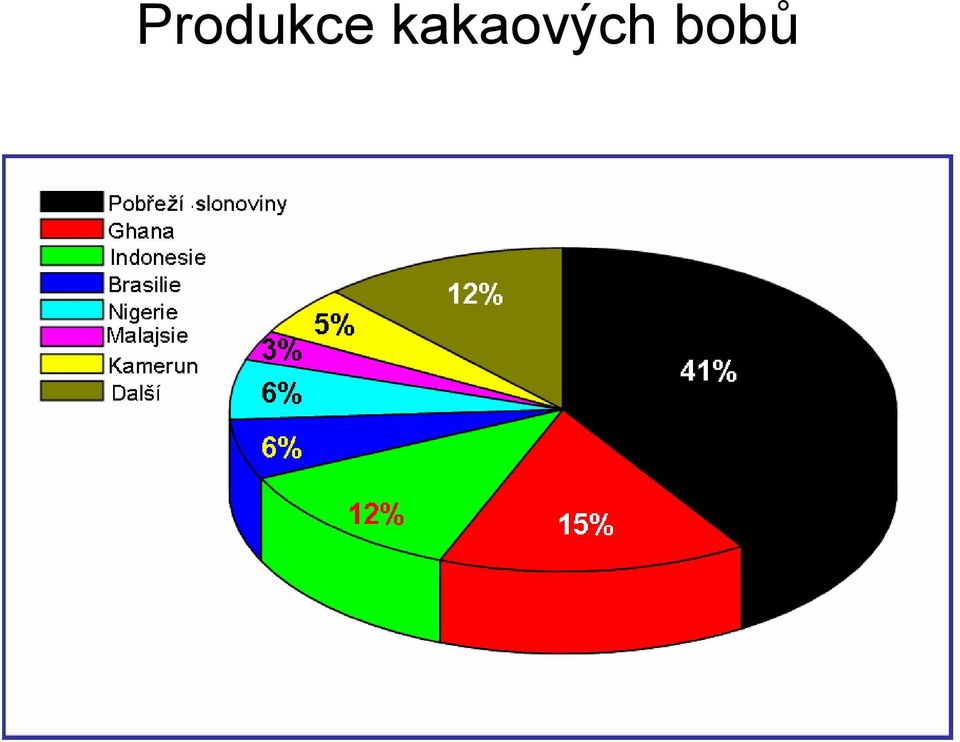 bobů