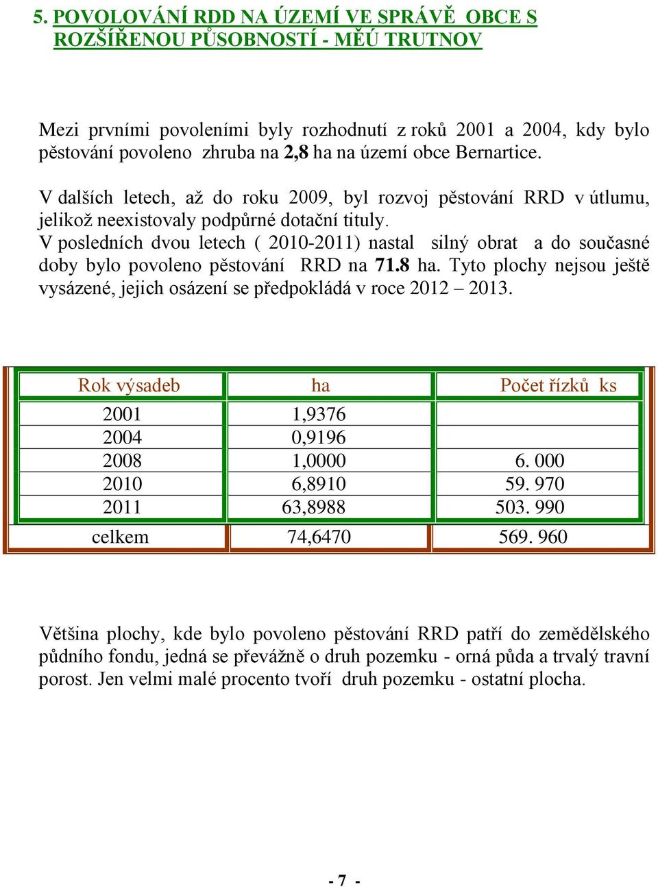 V posledních dvou letech ( 2010-2011) nastal silný obrat a do současné doby bylo povoleno pěstování RRD na 71.8 ha. Tyto plochy nejsou ještě vysázené, jejich osázení se předpokládá v roce 2012 2013.