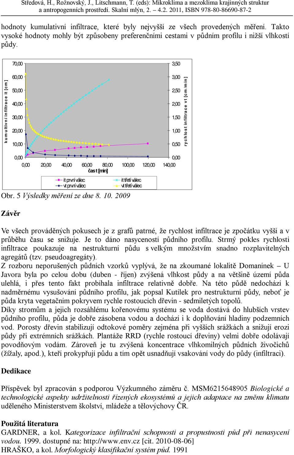 12 14 it první válec vt první válec Obr. 5 Výsledky měření ze dne 8. 10.