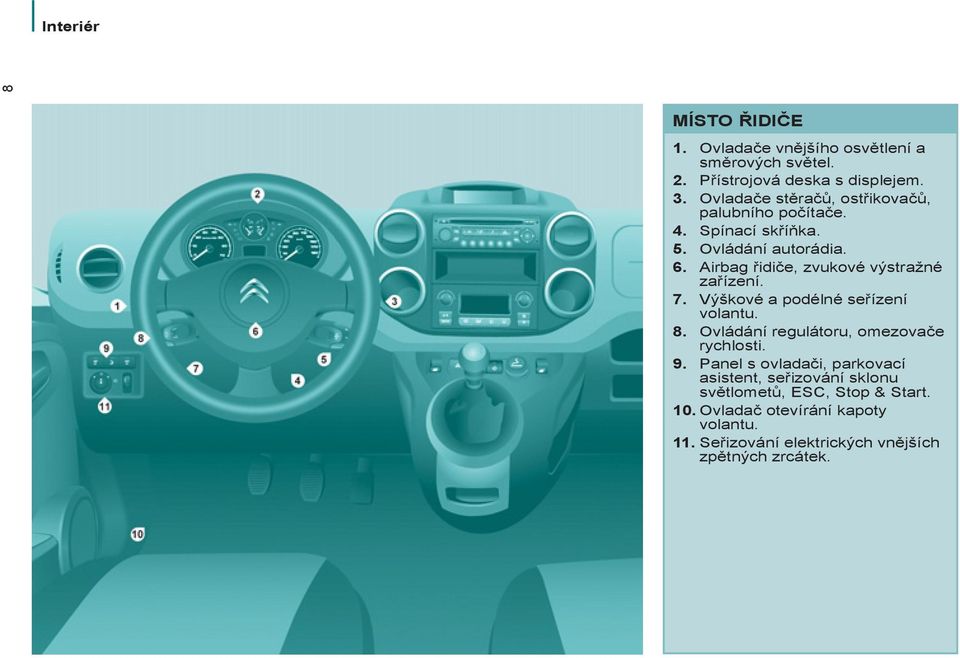 Airbag řidiče, zvukové výstražné zařízení. 7. Výškové a podélné seřízení volantu. 8. Ovládání regulátoru, omezovače rychlosti. 9.