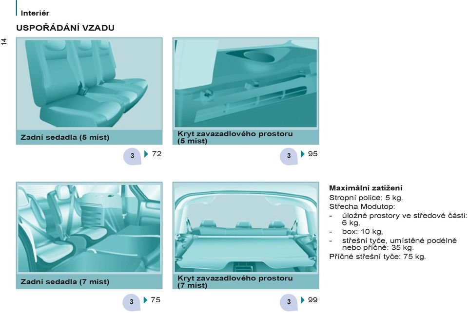 Střecha Modutop: - úložné prostory ve středové části: 6 kg, - box: 10 kg, - střešní tyče,