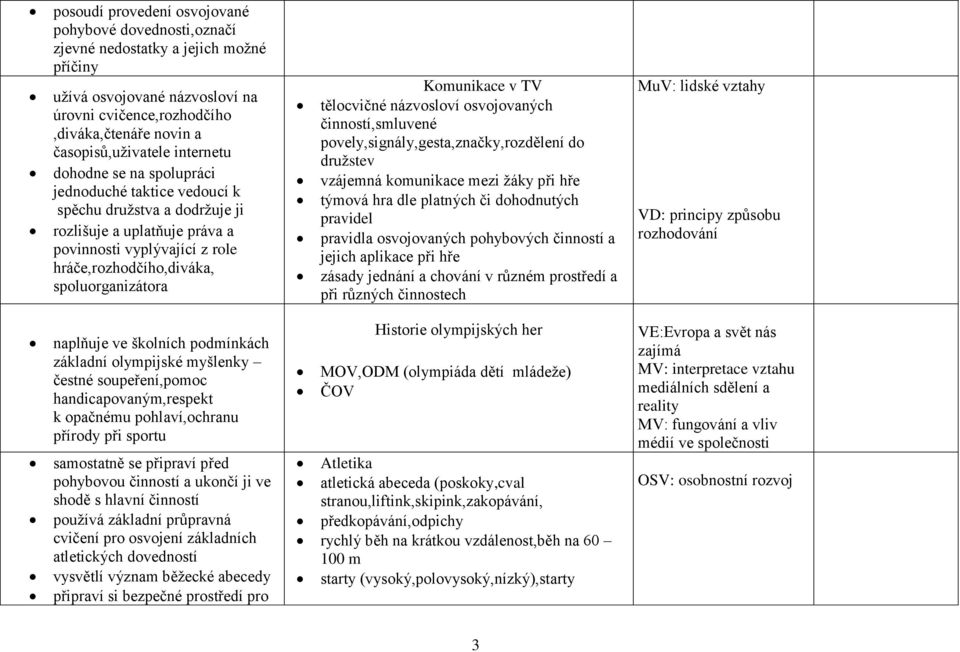 Komunikace v TV tělocvičné názvosloví osvojovaných činností,smluvené povely,signály,gesta,značky,rozdělení do družstev vzájemná komunikace mezi žáky při hře týmová hra dle platných či dohodnutých