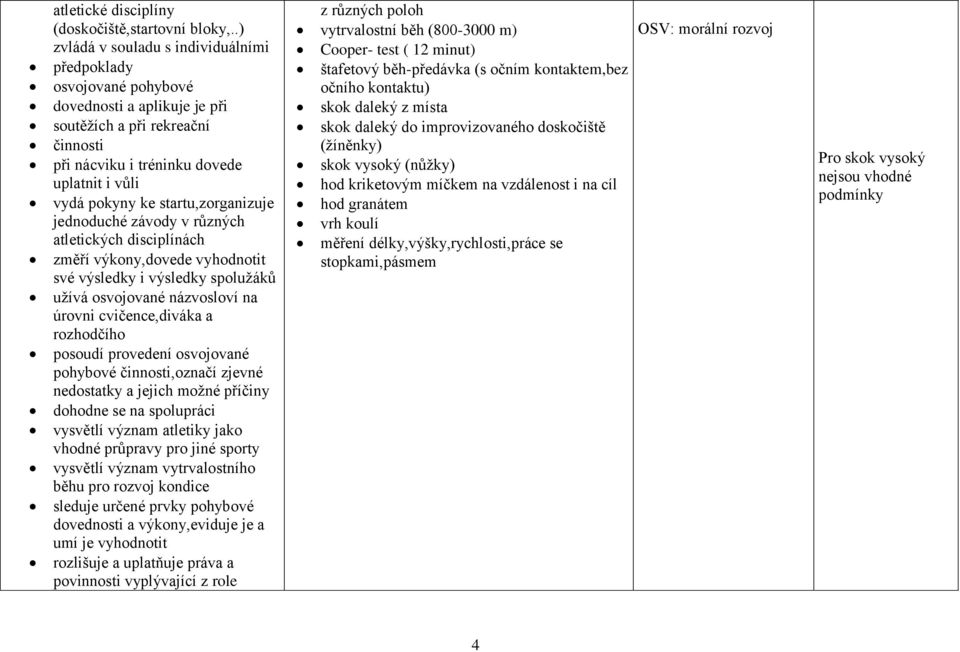 startu,zorganizuje jednoduché závody v různých atletických disciplínách změří výkony,dovede vyhodnotit své výsledky i výsledky spolužáků užívá osvojované názvosloví na úrovni cvičence,diváka a