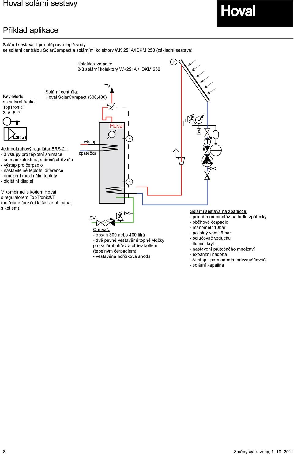 ohřívače - výstup pro čerpadlo - nastavitelné teplotní diference - omezení maximální teploty - digitální displej V kombinaci s kotlem Hoval s regulátorem TopTronic T (potřebné funkční klíče lze