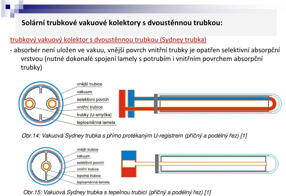 dokonalé spojení lamely s potrubím i vnitřním povrchem absorpční trubky) Obr.