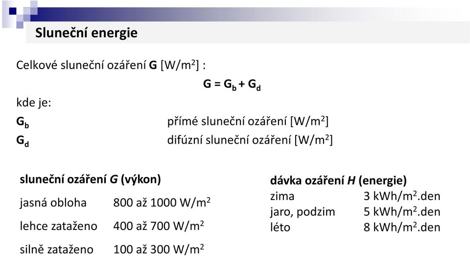 jasná obloha 800 až 1000 W/m 2 lehce zataženo 400 až 700 W/m 2 silně zataženo 100 až 300