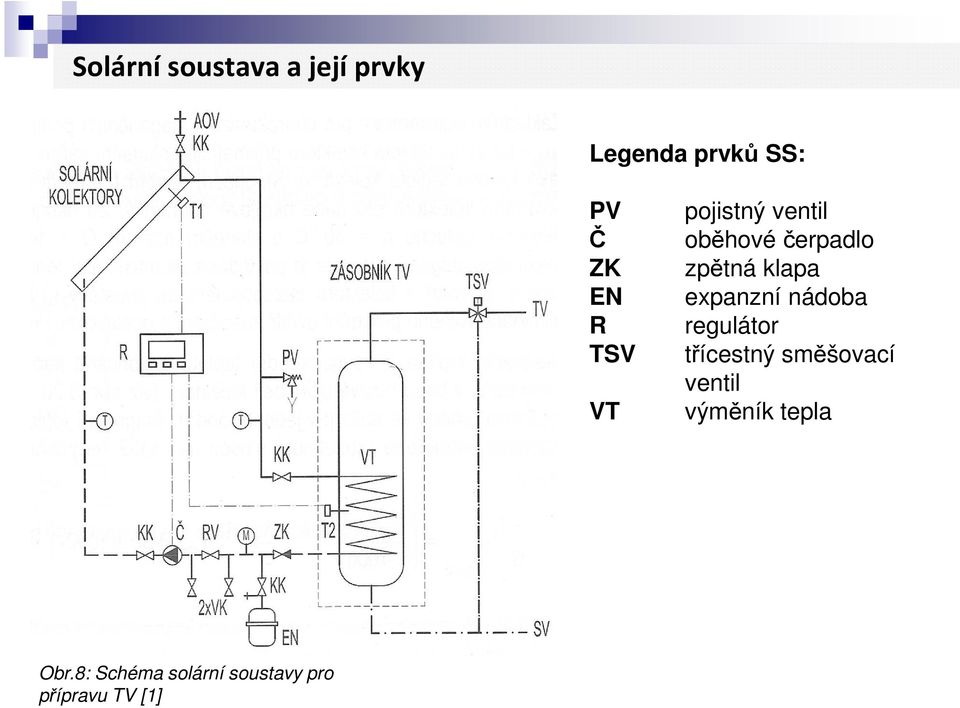 expanzní nádoba regulátor třícestný směšovací ventil