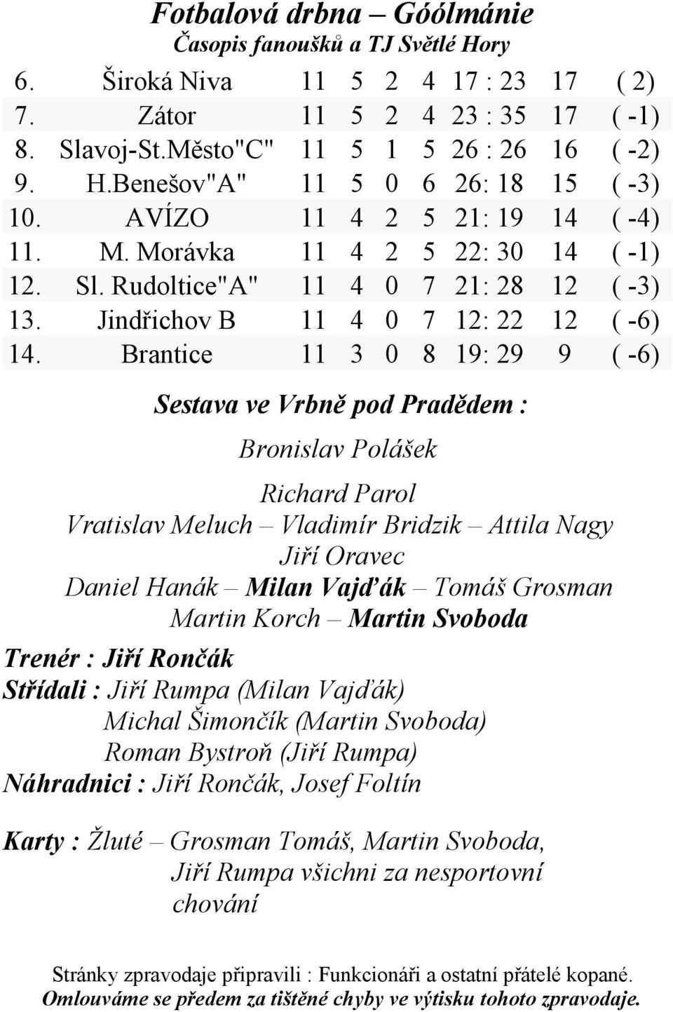 Bronislav Polášek Richard Parol Vratislav Meluch Vladimír Bridzik Attila Nagy Jiří Oravec Daniel Hanák Milan Vajďák Tomáš Grosman Martin Korch Martin Svoboda Trenér : Jiří Rončák Střídali : Jiří