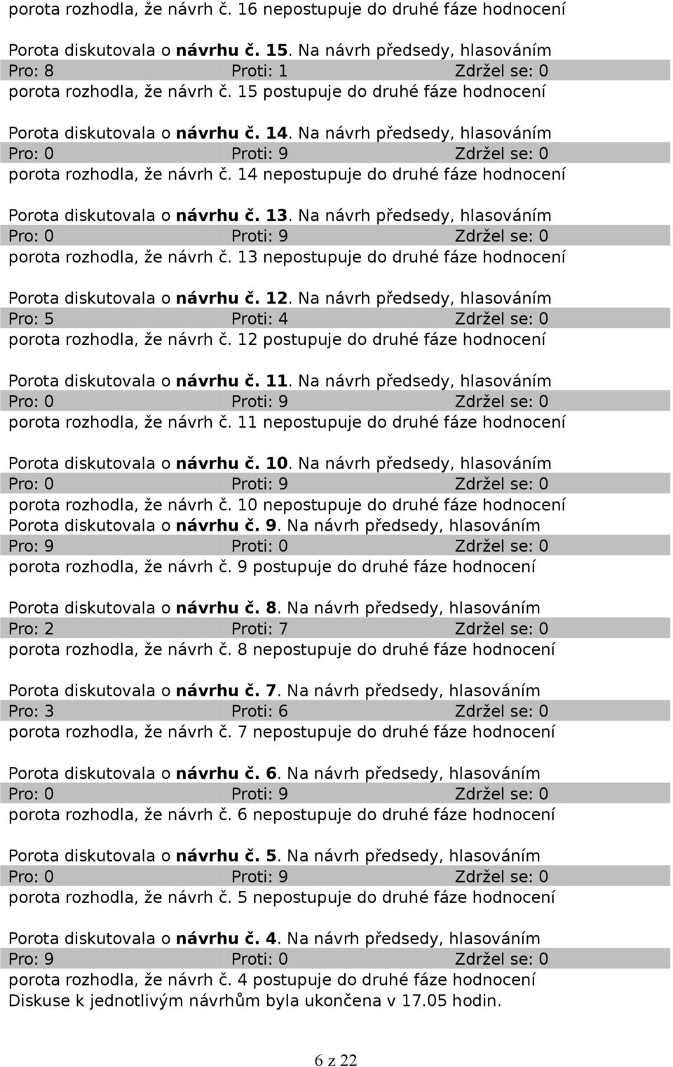 14 nepostupuje do druhé fáze hodnocení Porota diskutovala o návrhu č. 13. Na návrh předsedy, hlasováním Pro: 0 Proti: 9 Zdržel se: 0 porota rozhodla, že návrh č.
