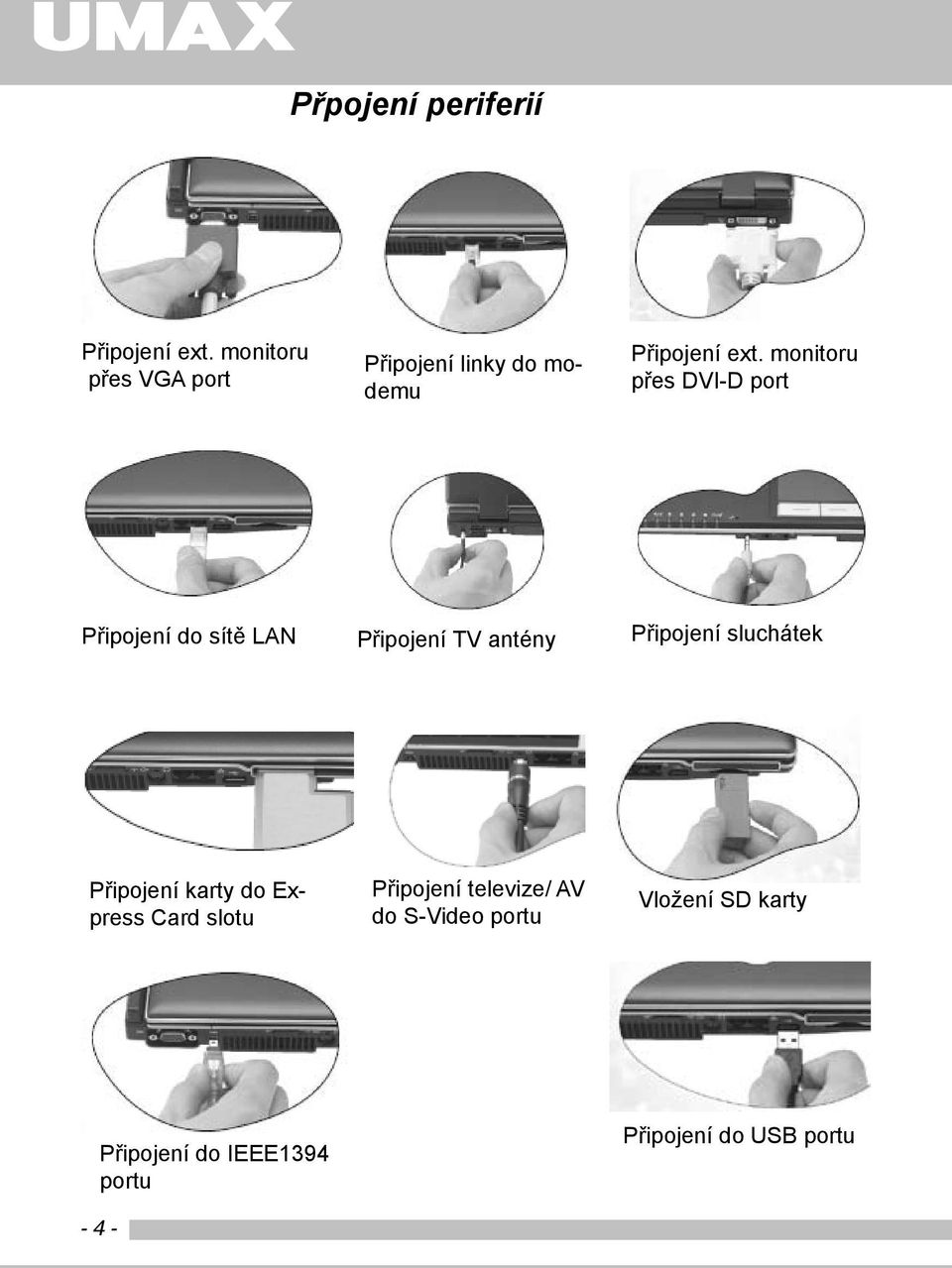 monitoru přes DVI-D port Připojení do sítě LAN Připojení TV antény Připojení