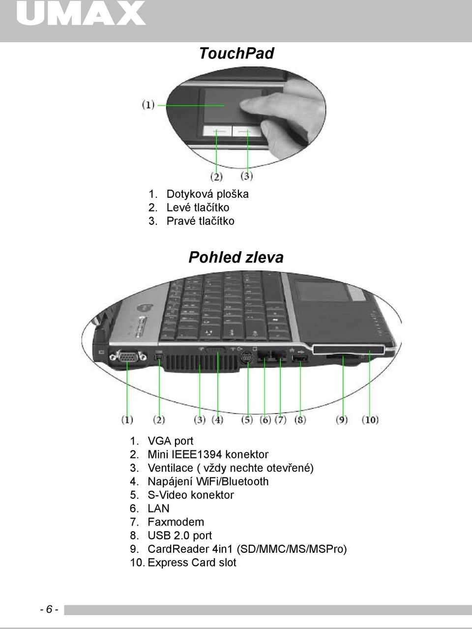 Ventilace ( vždy nechte otevřené) 4. Napájení WiFi/Bluetooth 5.