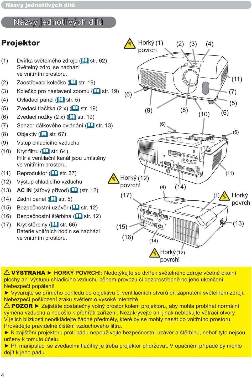 13) (8) Objektiv ( str. 67) (9) Vstup chladicího vzduchu (10) Kryt fi ltru ( str. 64) Filtr a ventilační kanál jsou umístěny ve vnitřním prostoru. (11) Reproduktor ( str.