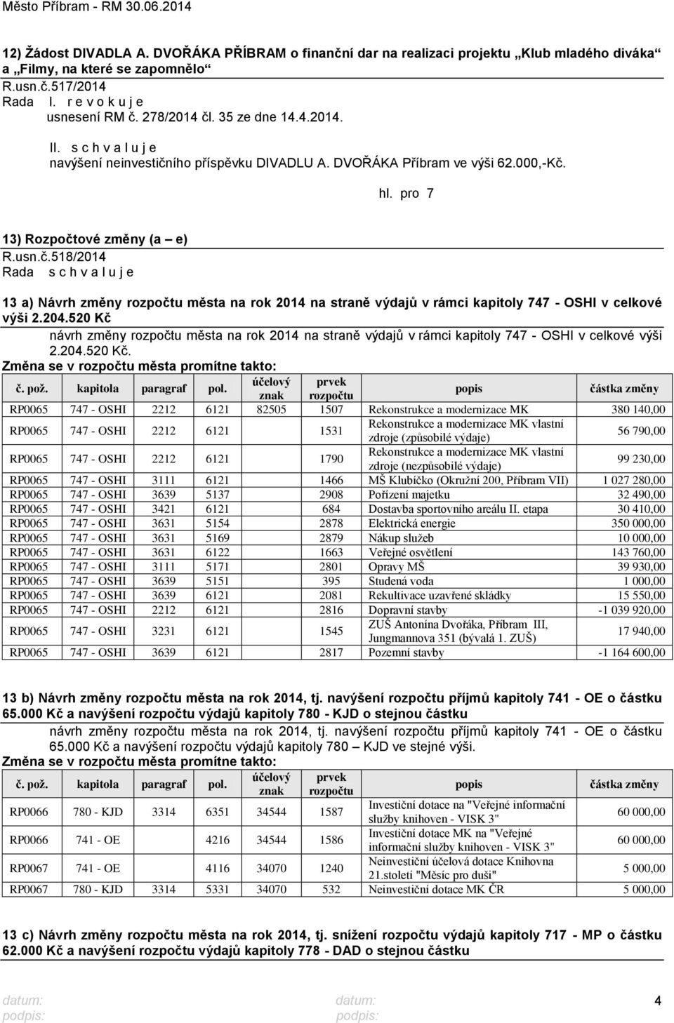 204.520 Kč návrh změny rozpočtu města na rok 2014 na straně výdajů v rámci kapitoly 747 - OSHI v celkové výši 2.204.520 Kč. Změna se v rozpočtu města promítne takto: č. pož. kapitola paragraf pol.