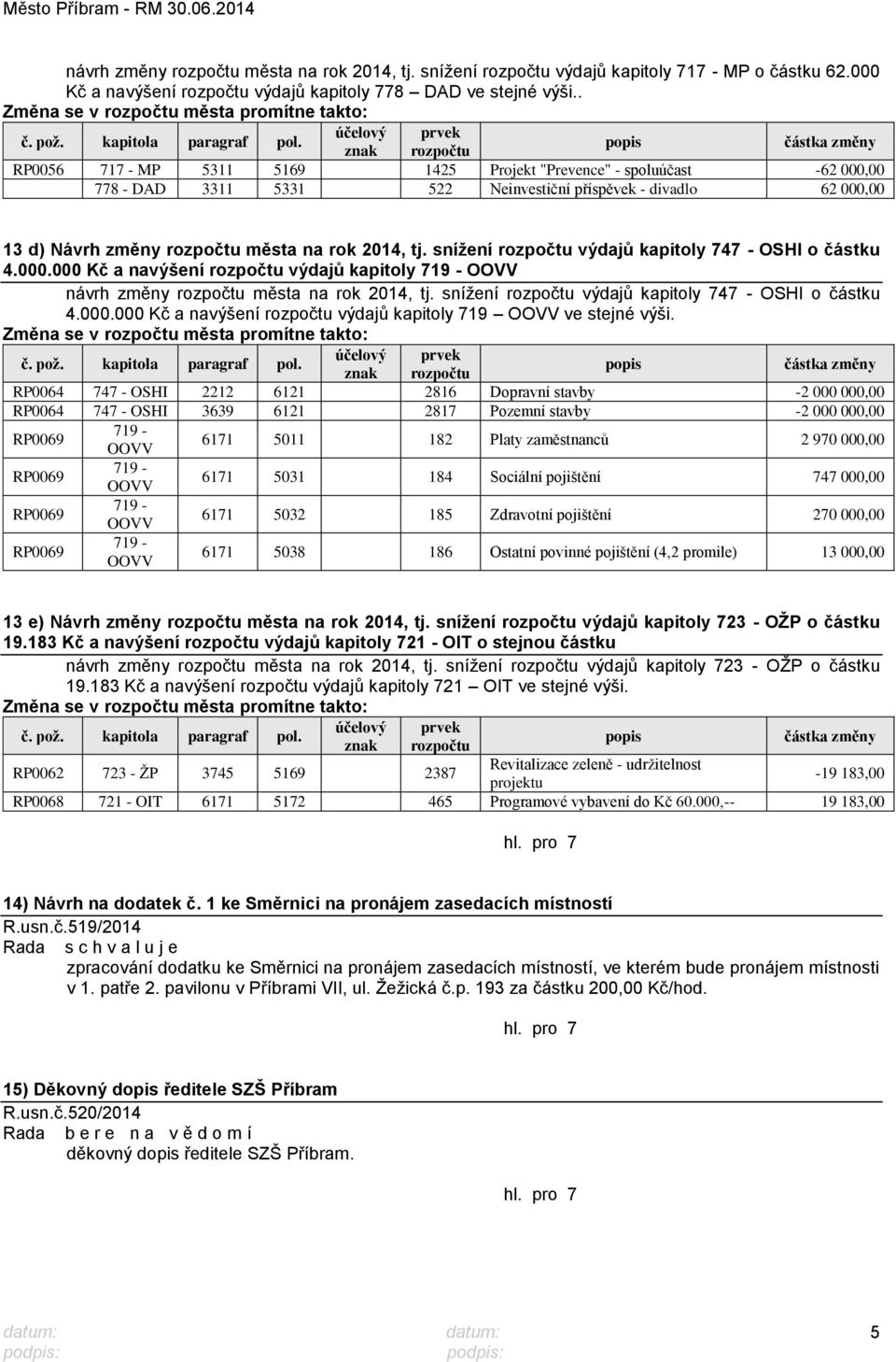 účelový prvek znak rozpočtu popis částka změny RP0056 717 - MP 5311 5169 1425 Projekt "Prevence" - spoluúčast -62 000,00 778 - DAD 3311 5331 522 Neinvestiční příspěvek - divadlo 62 000,00 13 d) Návrh