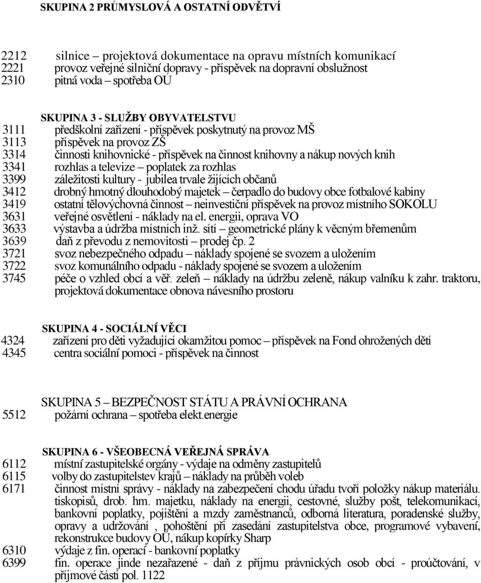 nových knih 3341 rozhlas a televize poplatek za rozhlas 3399 záležitosti kultury - jubilea trvale žijících občanů 3412 drobný hmotný dlouhodobý majetek čerpadlo do budovy obce fotbalové kabiny 3419