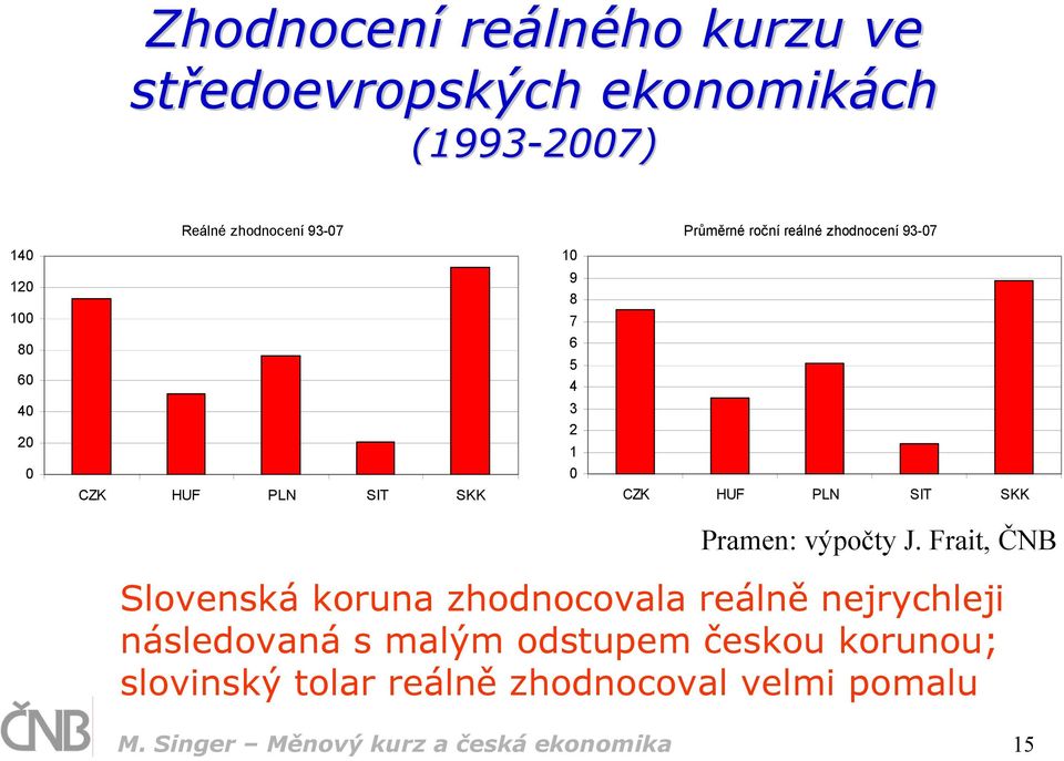 PLN SIT SKK Pramen: výpočty J.