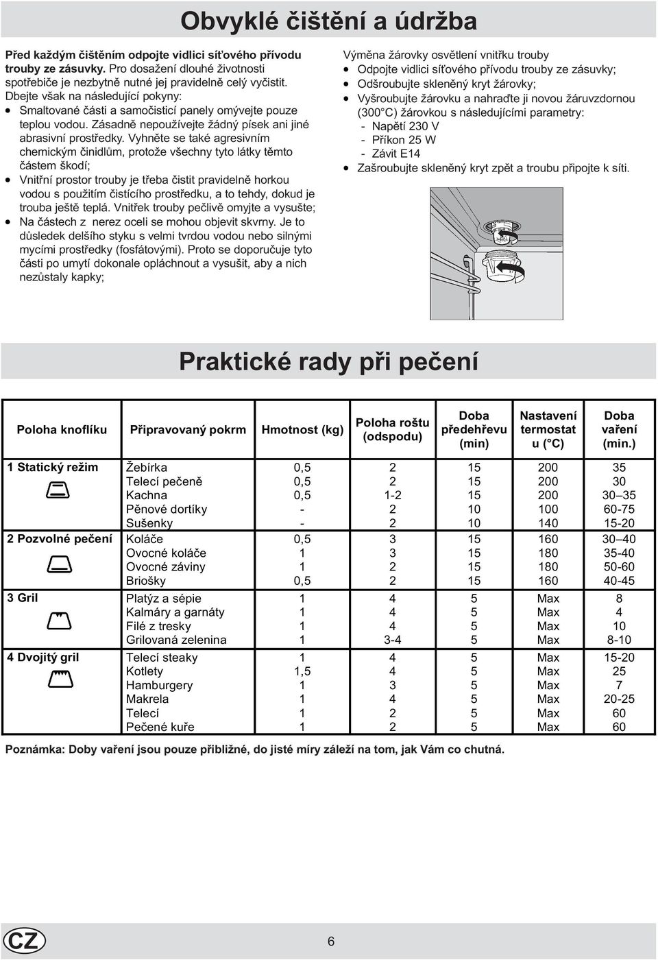 Vyhnìte se také agresivním chemickým èinidlùm, protože všechny tyto látky tìmto èástem škodí; Vnitøní prostor trouby je tøeba èistit pravidelnì horkou vodou s použitím èistícího prostøedku, a to