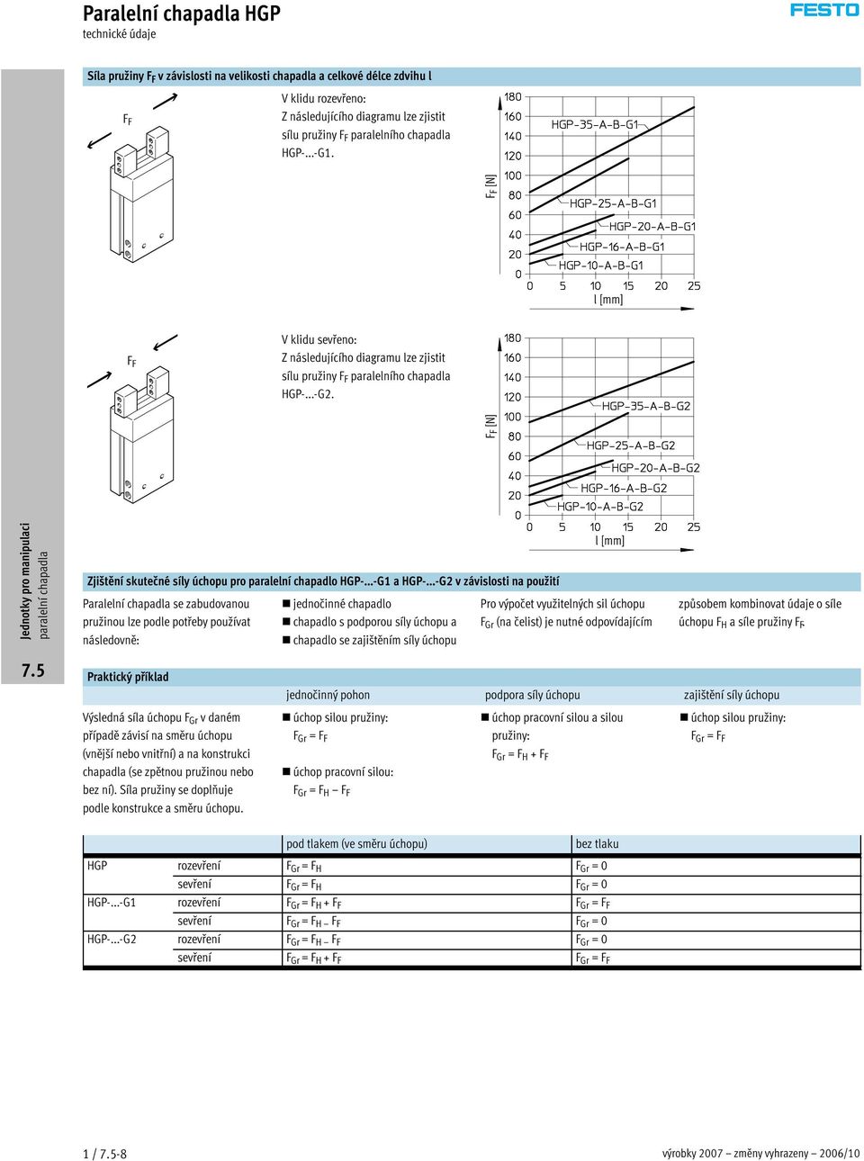 ..-G2 v závislosti na použití Paralelní chapadla se zabudovanou pružinou lze podle potřeby používat následovně: Praktický příklad Výsledná síla úchopu F Gr vdaném případě závisí na směru úchopu