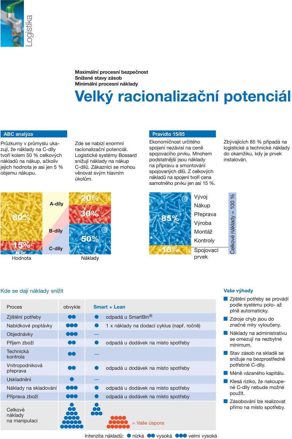 Logistické systémy Bossard snižují náklady na nákup C-dílů. Zákazníci se mohou věnovat svým hlavním úkolům. Ekonomičnost určitého spojení nezávisí na ceně spojovacího prvku.