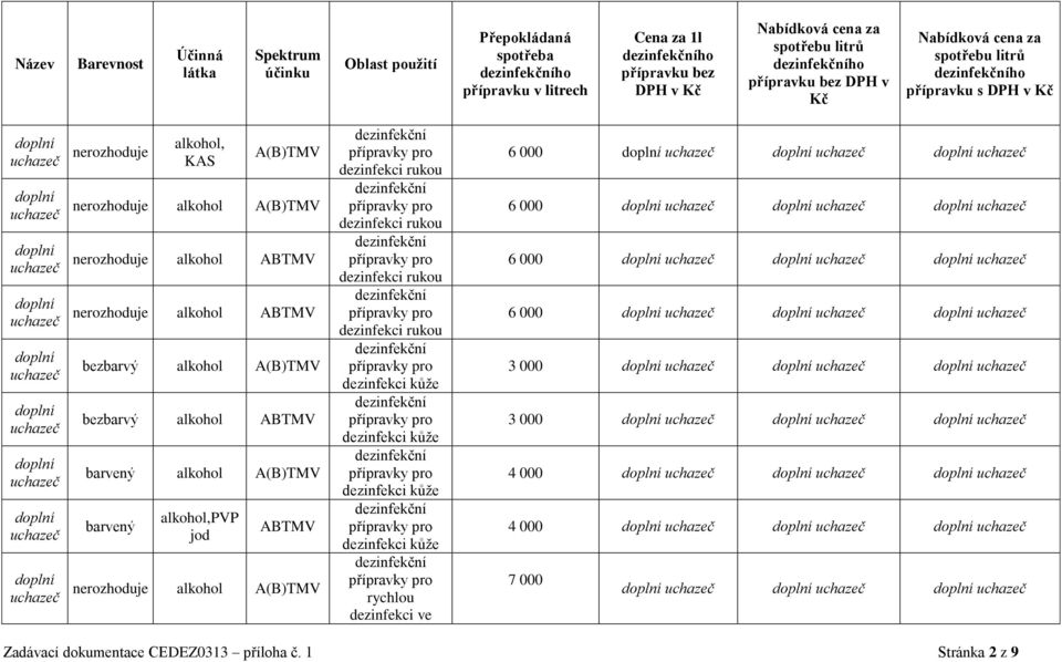 alkohol A(B)TMV bzbarvý alkohol ABTMV barvný alkohol A(B)TMV barvný alkohol,pvp jod ABTMV nrozhoduj alkohol A(B)TMV dzinfkci rukou dzinfkci rukou dzinfkci rukou dzinfkci