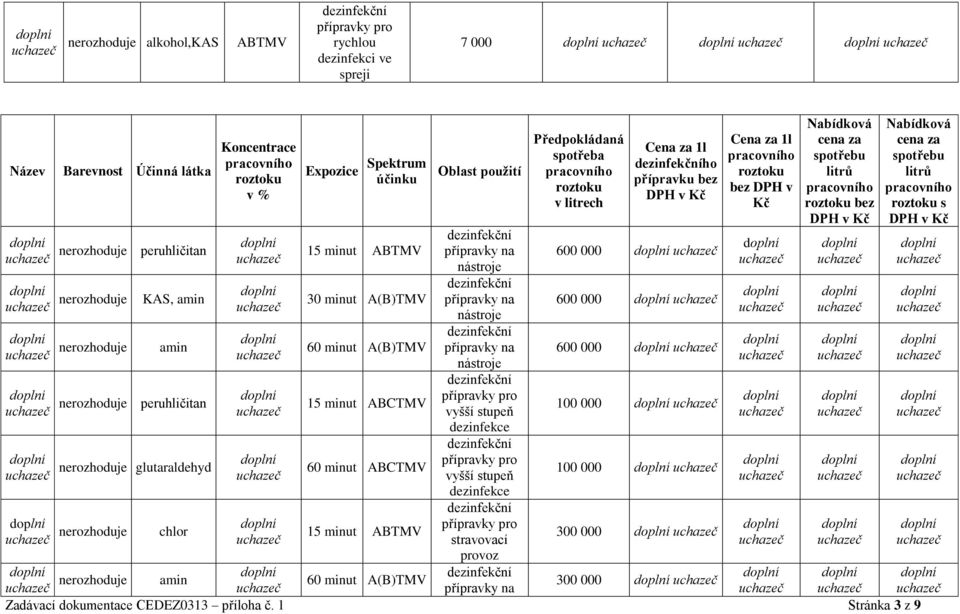 dzinfkc stravovací Přdpokládaná spotřba roztoku v litrch Cna za 1l ho přípravku bz 600 000 600 000 600 000 100 000 100 000 Cna za 1l roztoku bz DPH v Kč Nabídková cna za spotřbu