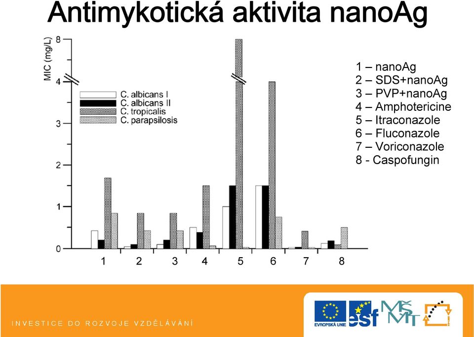 Amphotericine 5 Itraconazole 6