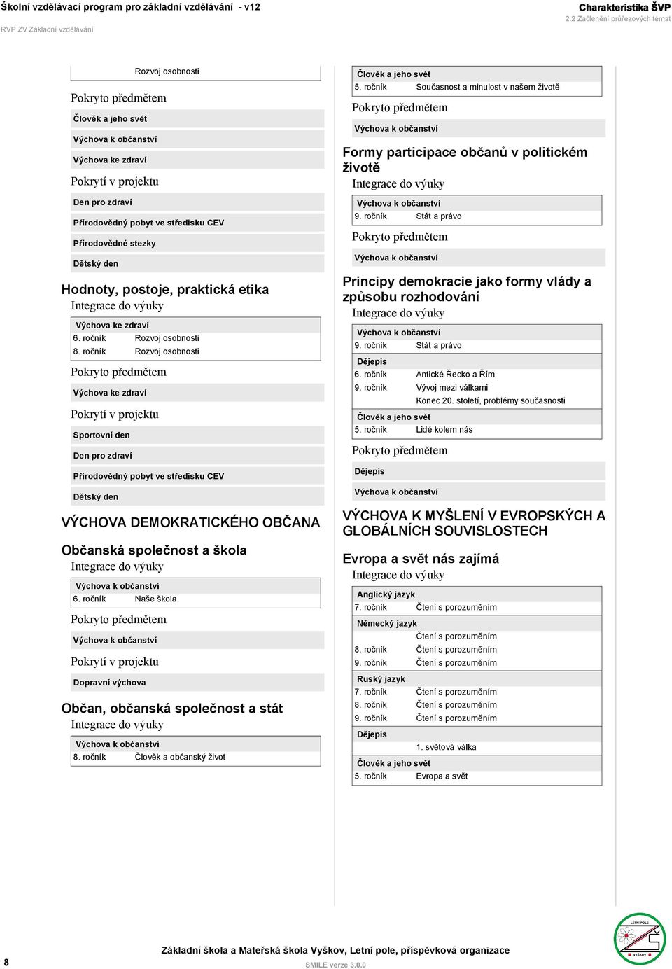 Přírodovědné stezky Dětský den Hodnoty, postoje, praktická etika Integrace do výuky Výchova ke zdraví 6. ročník Rozvoj osobnosti 8.