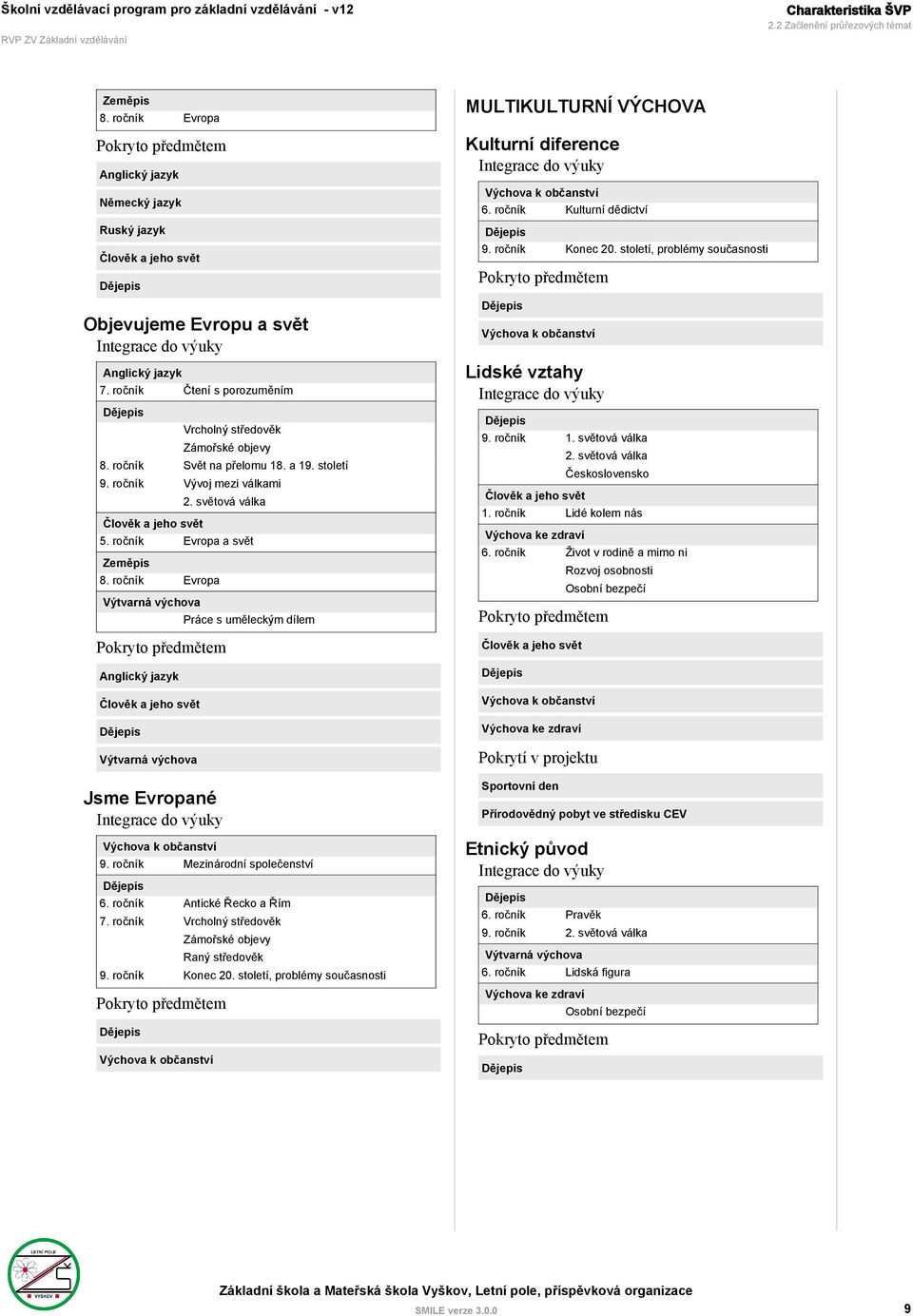 ročník Čtení s porozuměním Dějepis Vrcholný středověk Zámořské objevy 8. ročník Svět na přelomu 18. a 19. století 9. ročník Vývoj mezi válkami 2. světová válka Člověk a jeho svět 5.