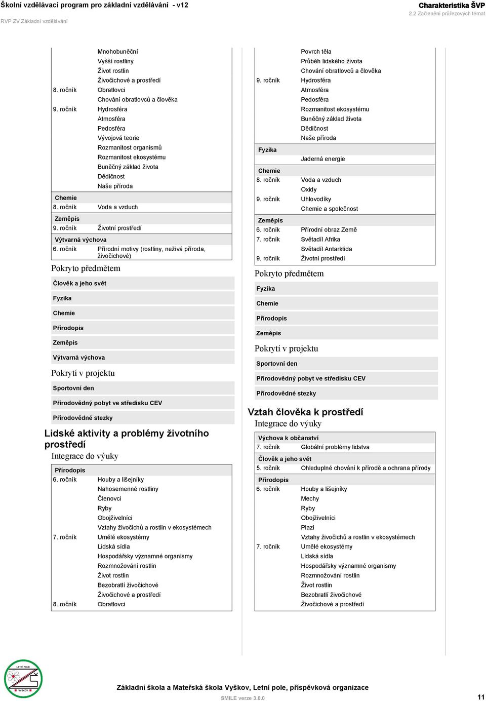 příroda 8. ročník Voda a vzduch Zeměpis 9. ročník Životní prostředí Výtvarná výchova 6.