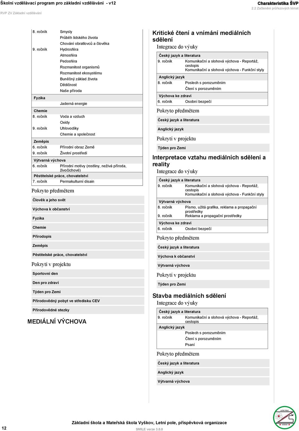 Jaderná energie 8. ročník Voda a vzduch Oxidy 9. ročník Uhlovodíky Zeměpis Chemie a společnost 6. ročník Přírodní obraz Země 9. ročník Životní prostředí Výtvarná výchova 6.