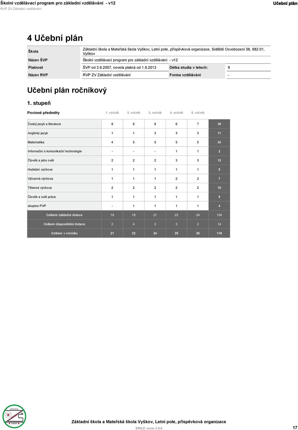 ročník Český jazyk a literatura 9 8 8 6 7 38 Anglický jazyk 1 1 3 3 3 11 Matematika 4 5 5 5 5 24 Informační a komunikační technologie - - - 1 1 2 Člověk a jeho svět 2 2 2 3 3 12 Hudební výchova