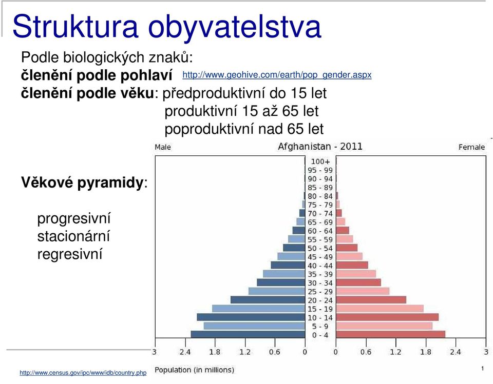 poproduktivní nad 65 let http://www.geohive.com/earth/pop_gender.
