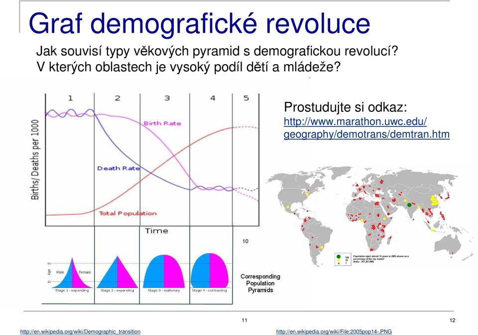 Prostudujte si odkaz: http://www.marathon.uwc.edu/ geography/demotrans/demtran.