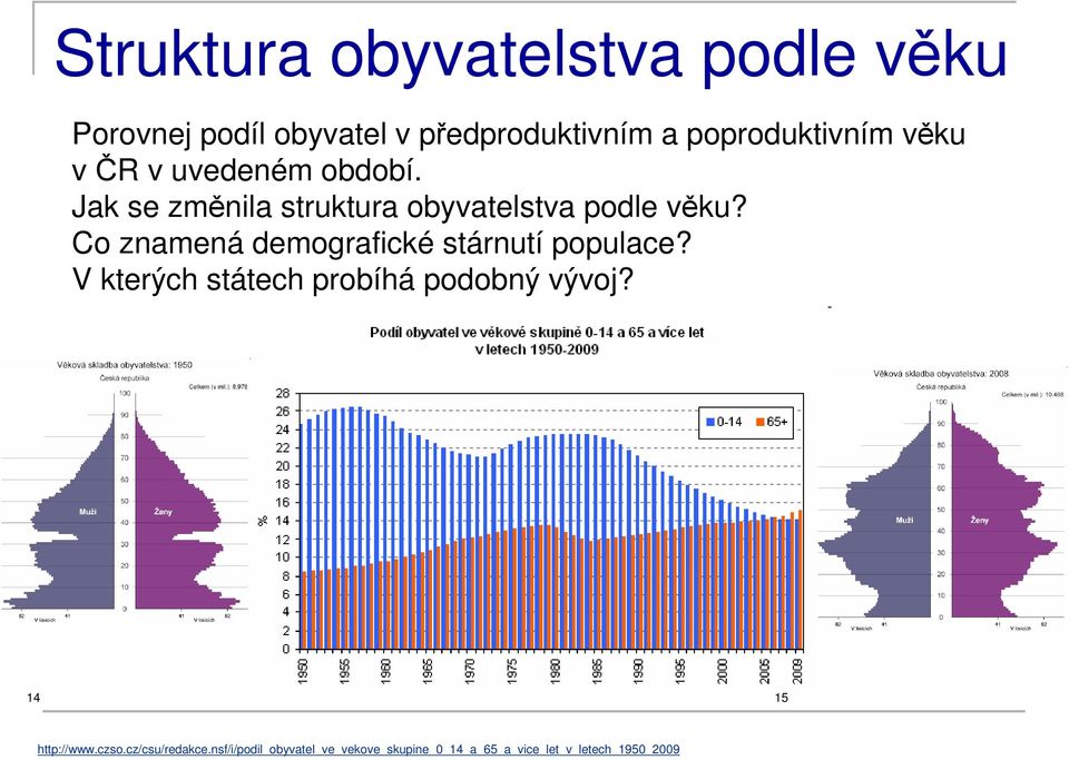 Co znamená demografické stárnutí populace? V kterých státech probíhá podobný vývoj?