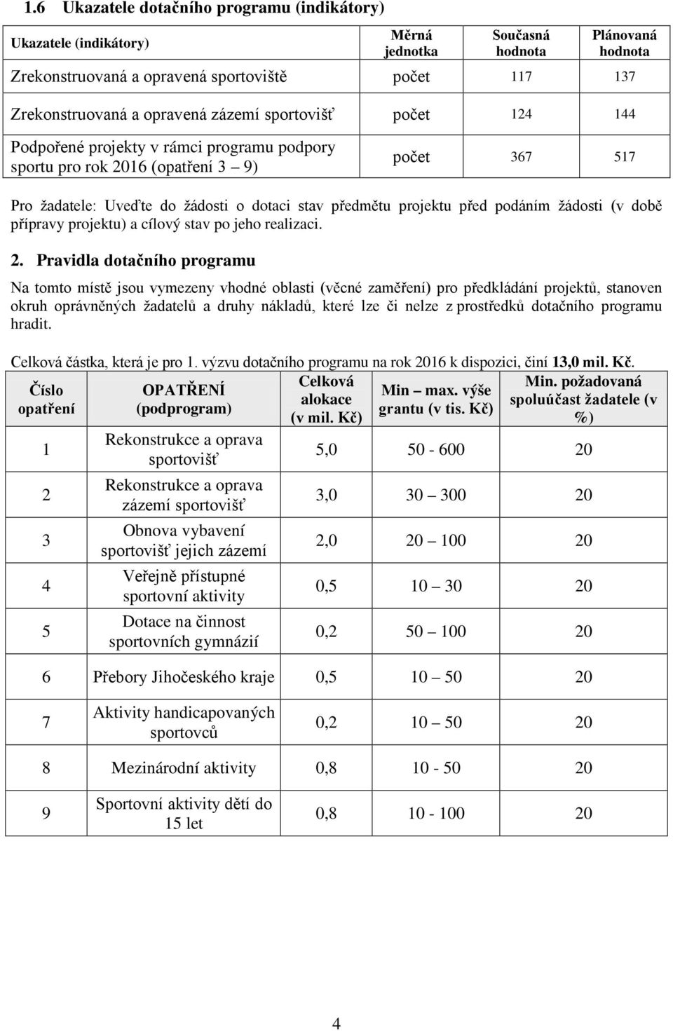 podáním žádosti (v době přípravy projektu) a cílový stav po jeho realizaci. 2.