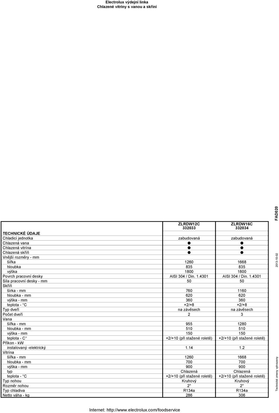 4301 AISI 4301 Síla pracovní desky - mm 50 50 Skříň šírka - mm 760 1160 hloubka - mm 620 620 výška - mm 360 360 teplota - C +2/+8 +2/+8 Typ dveří na závěsech na závěsech Počet dveří 2 3 Vana šířka -