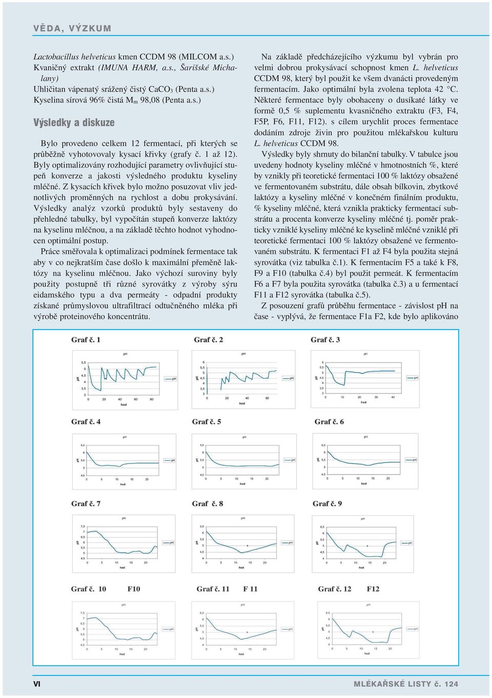 Byly optimalizovány rozhodující parametry ovlivňující stupeň konverze a jakosti výsledného produktu kyseliny mléčné.