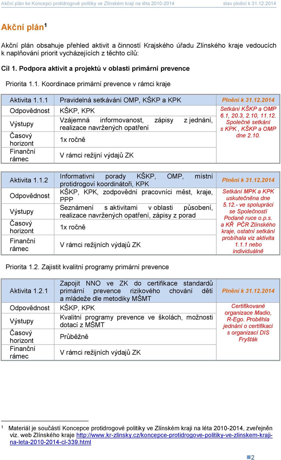 1, 20.3, 2.10, 11.12. Vzájemná informovanost, zápisy z jednání, Společné setkání realizace navržených opatření s KPK, KŠKP a OMP dne 2.10. V rámci režijní výdajů ZK Aktivita 1.1.2 Odpovědnost