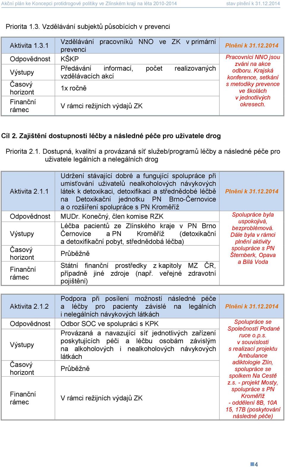 Dostupná, kvalitní a provázaná síť služeb/programů léčby a následné péče pro uživatele legálních a nelegálních drog Aktivita 2.1.