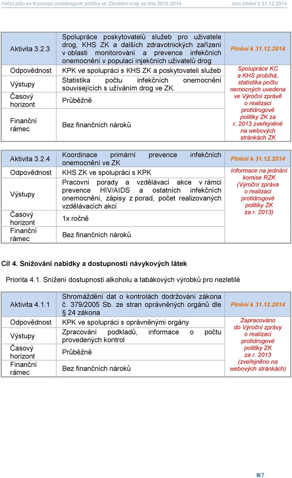 KPK ve spolupráci s KHS ZK a poskytovateli služeb Spolupráce KC a KHS probíhá, Statistika počtu infekčních onemocnění statistika počtu souvisejících s užíváním drog ve ZK.