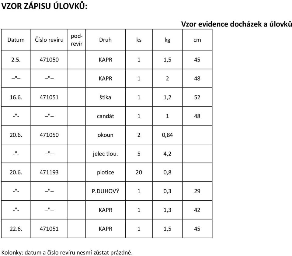 5 4,2 20.6. 471193 plotice 20 0,8 -"- " P.DUHOVÝ 1 0,3 29 -"- " KAPR 1 1,3 42 22.6. 471051 KAPR 1 1,5 45 Kolonky: datum a číslo revíru nesmí zůstat prázdné.