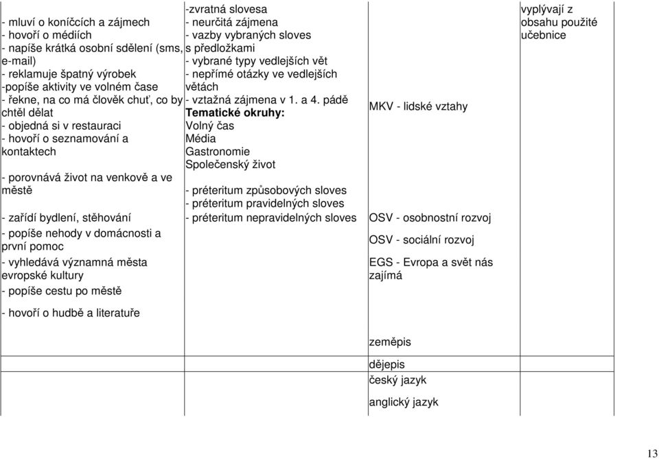 vedlejších vět - nepřímé otázky ve vedlejších větách - vztažná zájmena v 1. a 4.